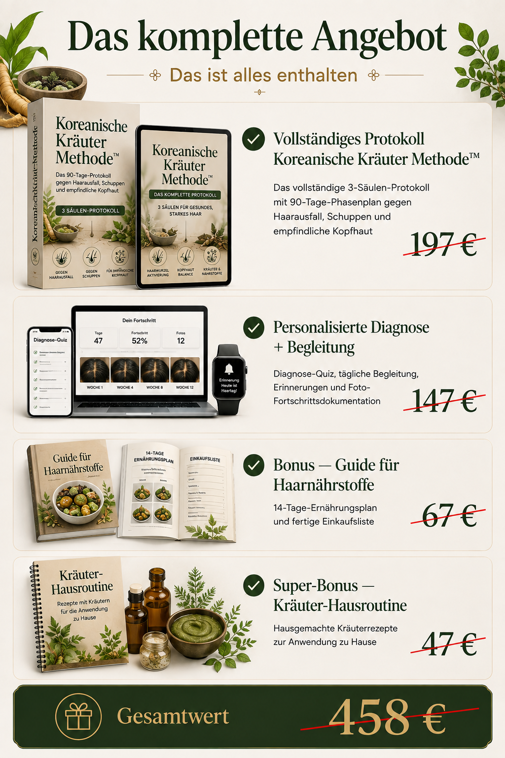 Das komplette Angebot: Vollständiges Protokoll, personalisierte Diagnose, Bonus-Guide und Super-Bonus Kräuter-Hausroutine im Gesamtwert von 458 €